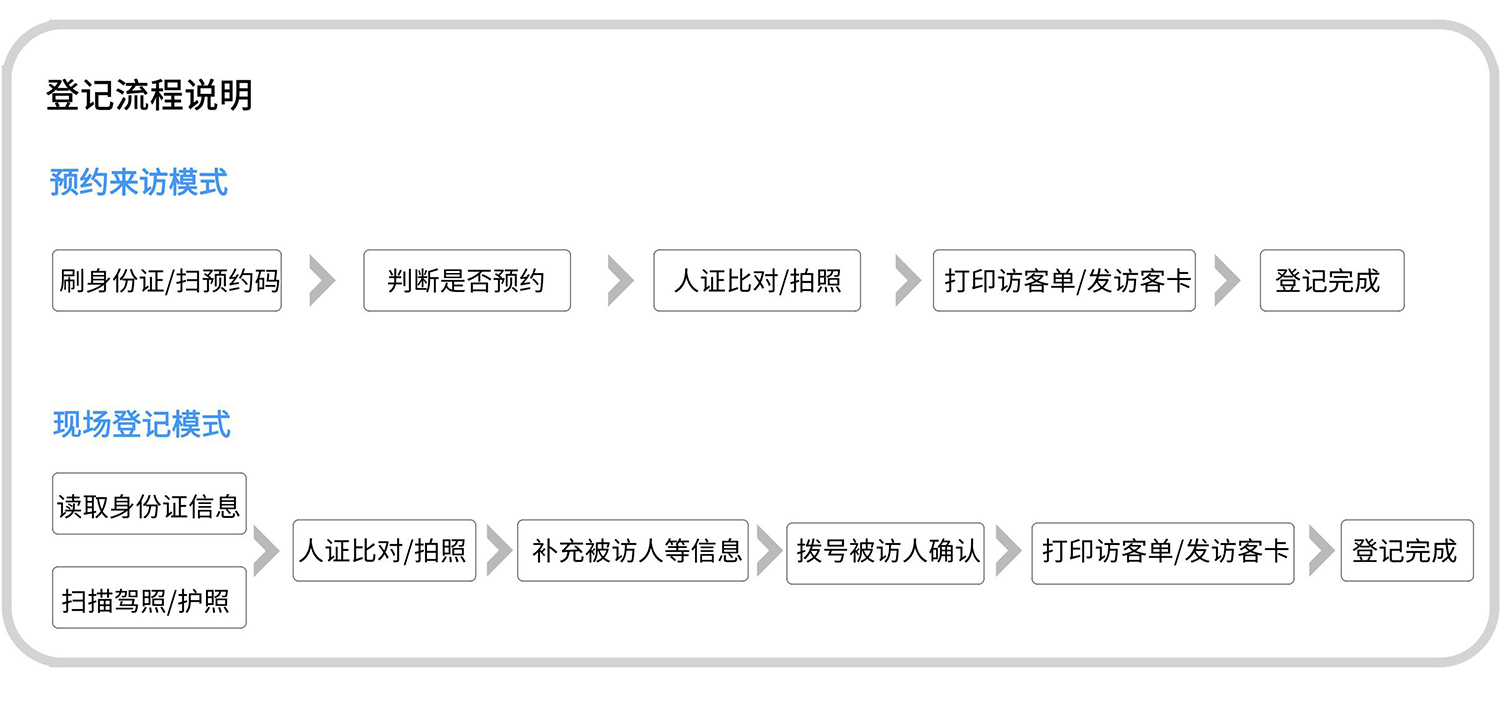 访客机LZ-WX标准介绍_00(1)_04.jpg