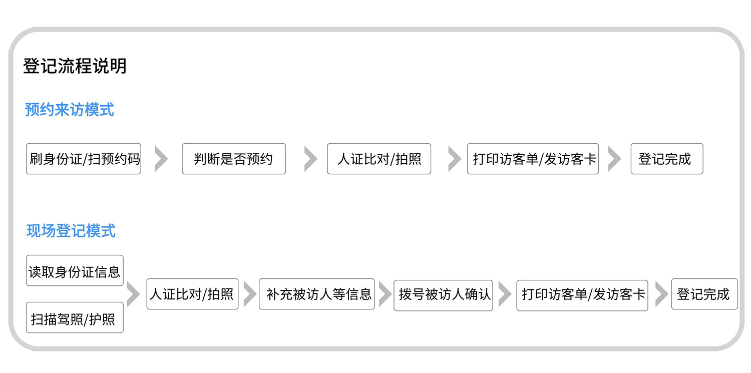 访客机LZ-FA标准介绍_00_04.jpg