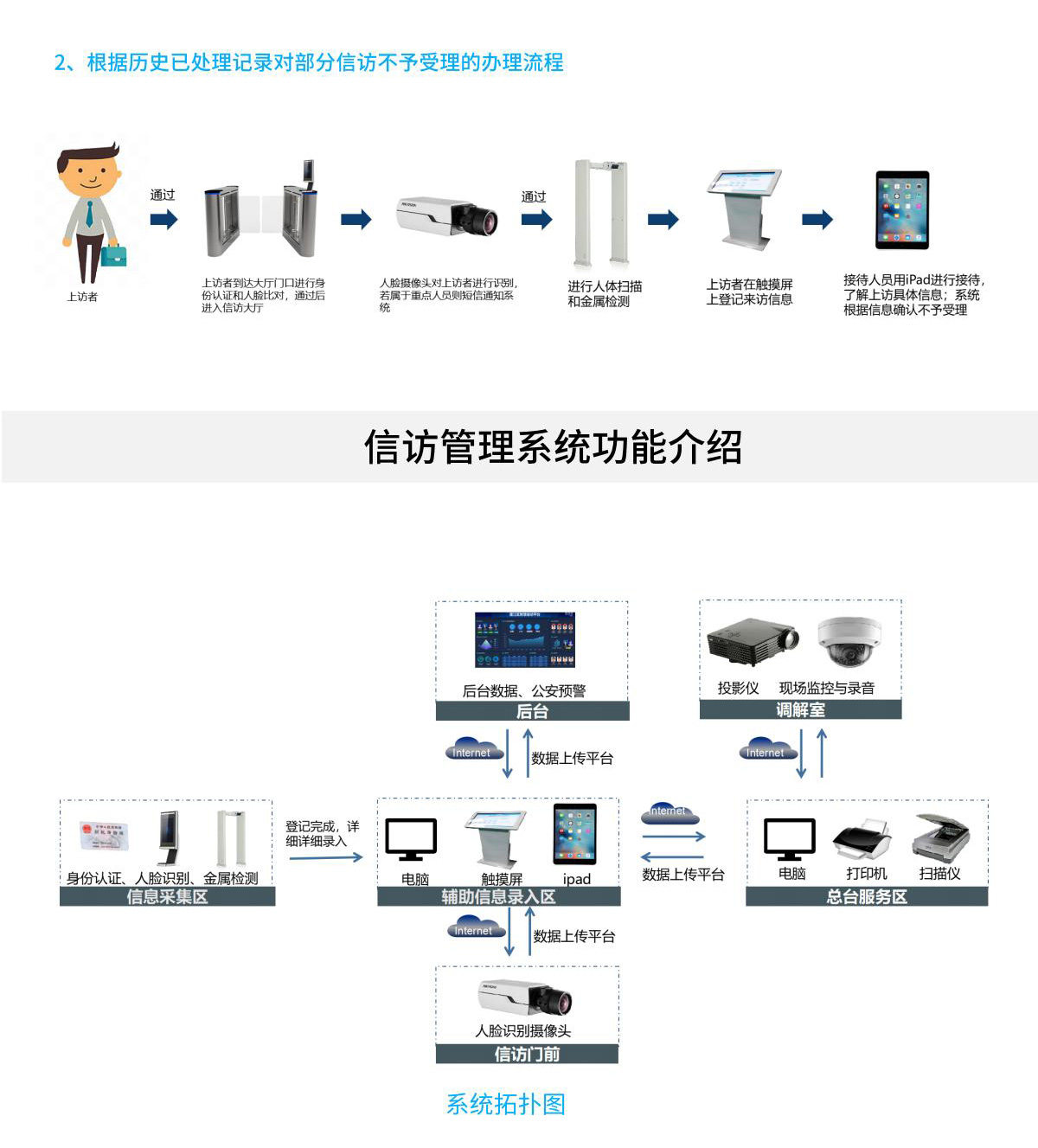 信访系统解决方案_00_04.jpg