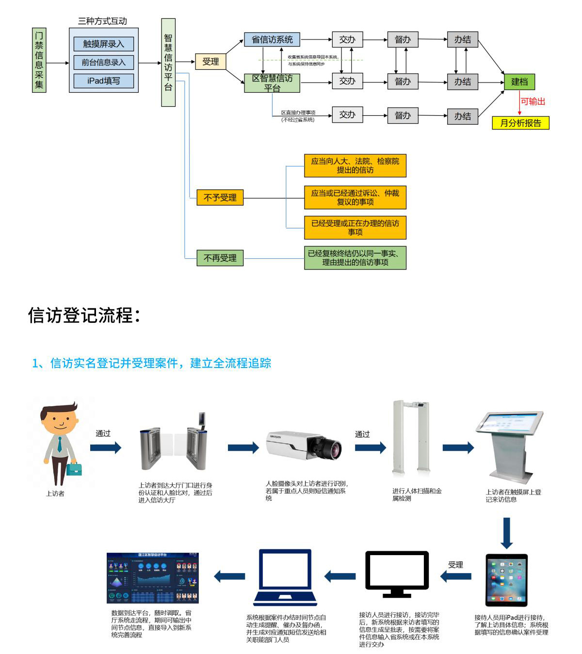 信访系统解决方案_00_03.jpg