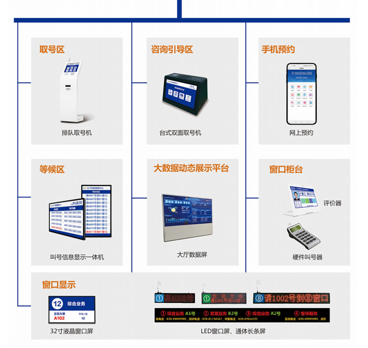 粒子互联排队叫号系统产品介绍_11_04.jpg