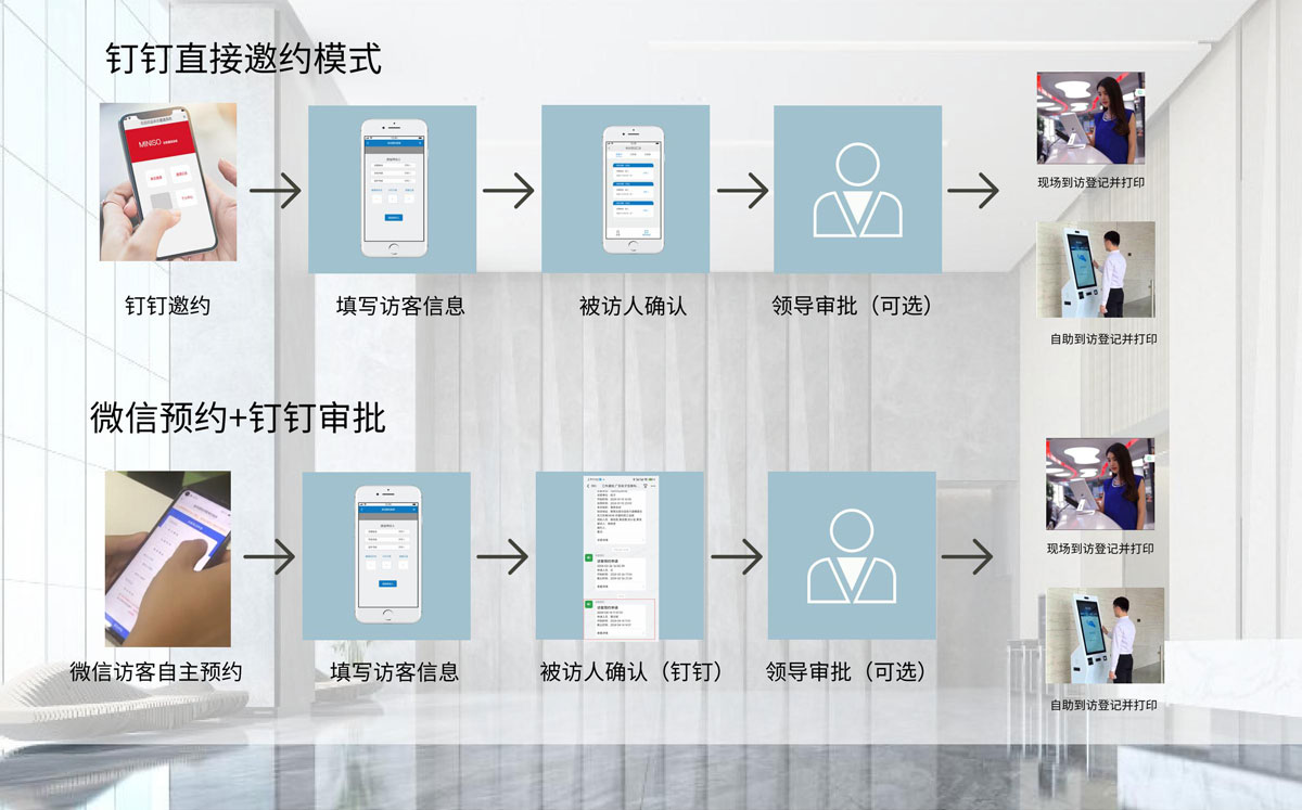 钉钉版访客系统_00_03.jpg