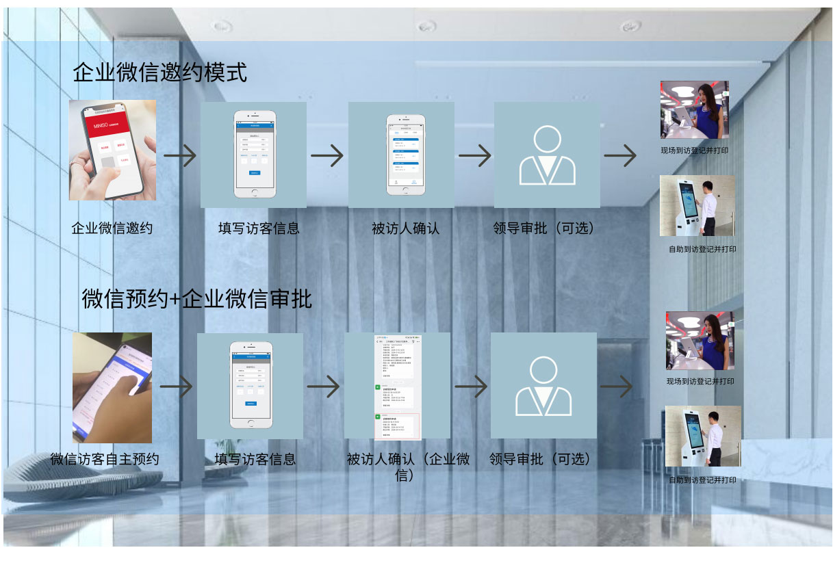 3企业微信版访客系统_00_01.jpg
